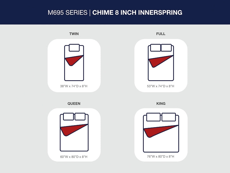 8 Inch Chime Innerspring  Mattress