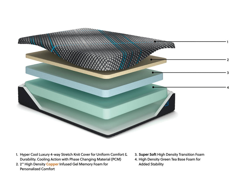 Millennium 2.0 Foam 12 Inch Twin XL Mattress
